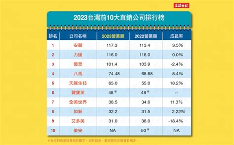 葡眾制度破解|【直銷比較】2024、2023台灣直銷排名、獎金制度整。